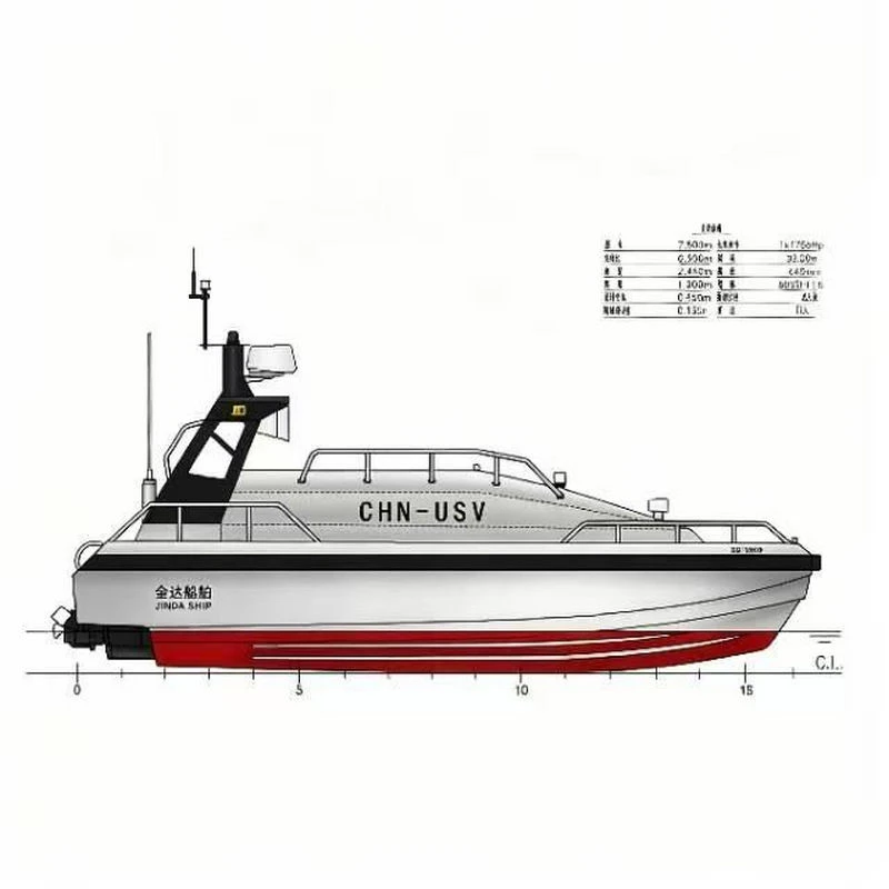 Unmanned Patrol Boats Unmanned Patrol Boats